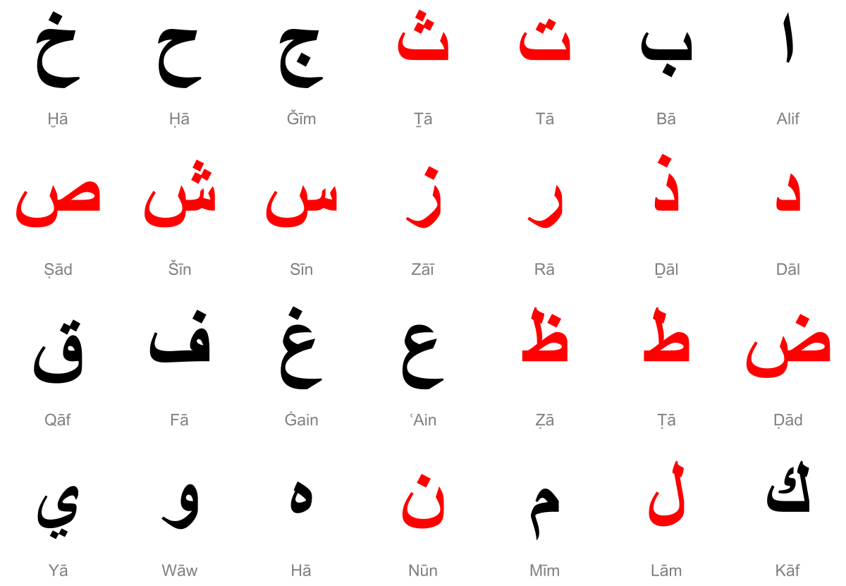 huruf arab